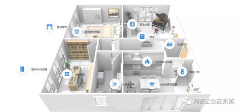 鴻蒙智能產品系列 鴻蒙可能是未來十年,影響中國智能家居市場的核心變量 設備